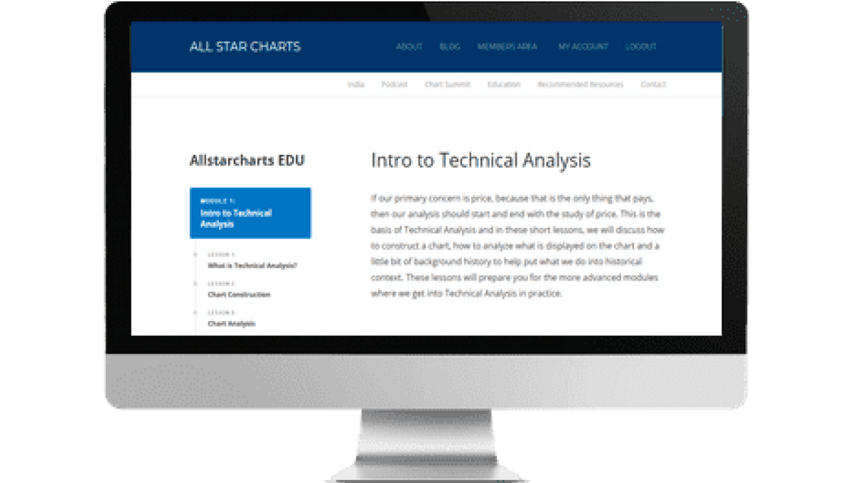 Computer monitor with display of Intro to Technical Analysis class