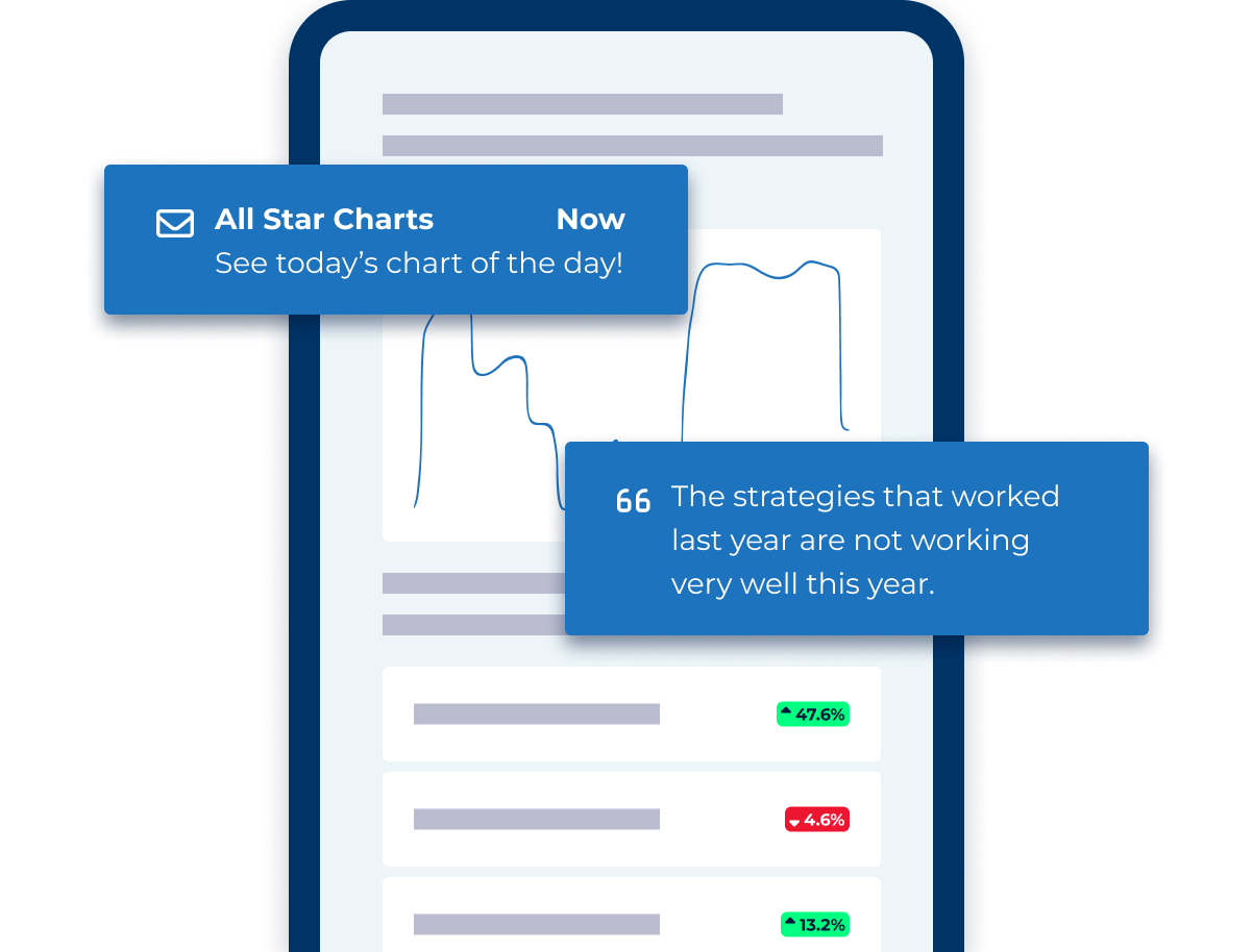 Phone with abstract layout of chart and analysis with alerts popping out of it