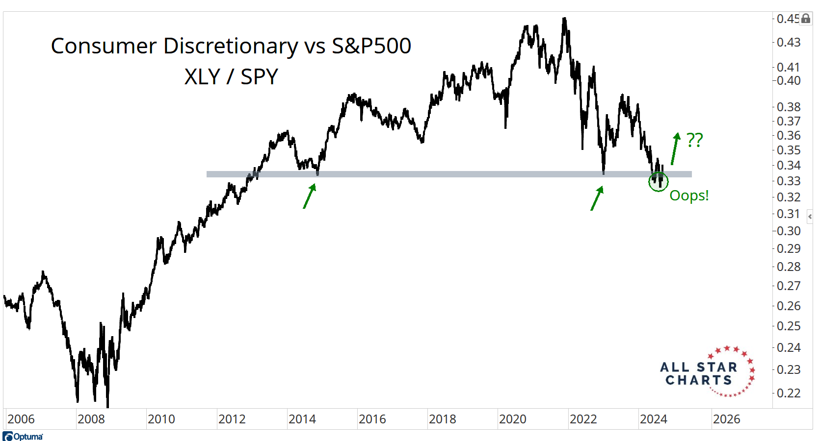 XLK/SPY