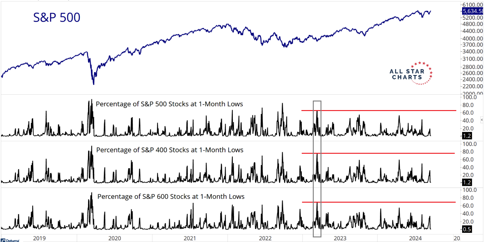 s&p 500 9-20-24