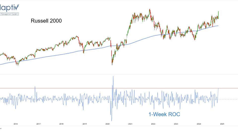 IWM