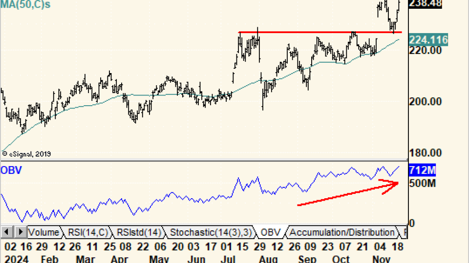 $IWM