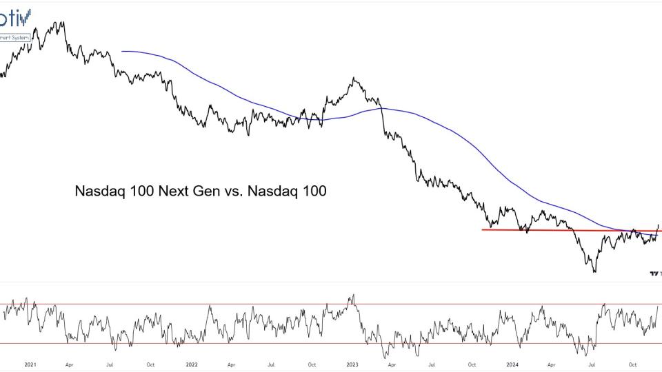 $QQQJ vs. $QQQ