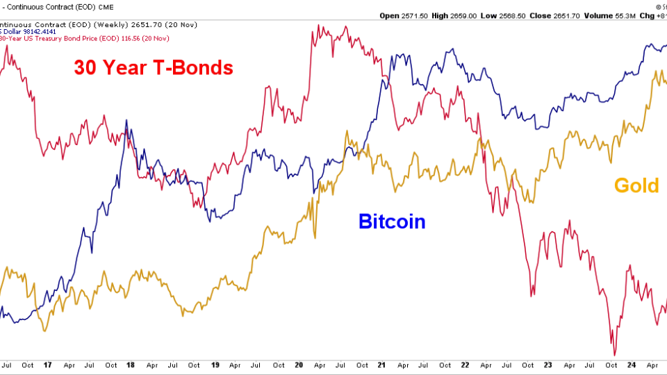 bond btc gld