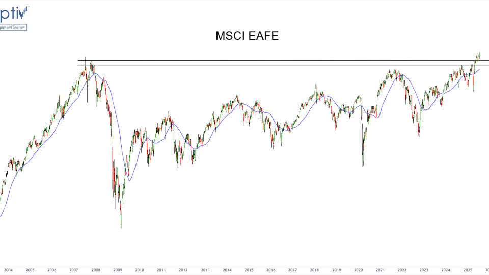 iShares MSCI EAFE ($EFA)