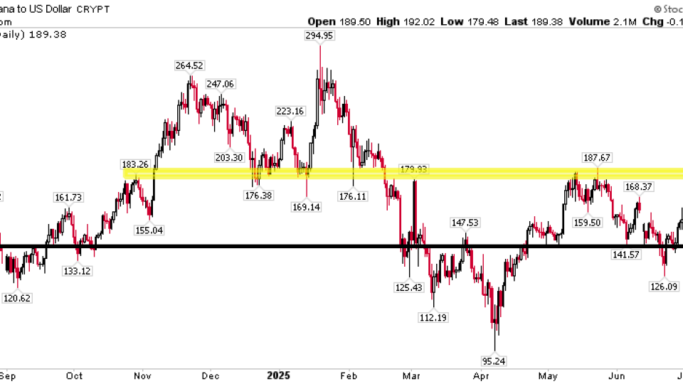 $SOLUSD