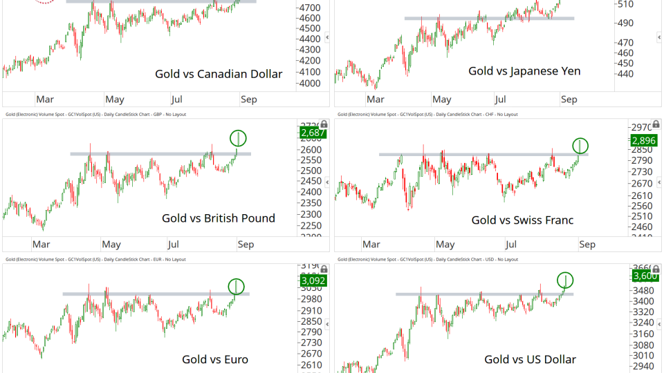 gold et all.png