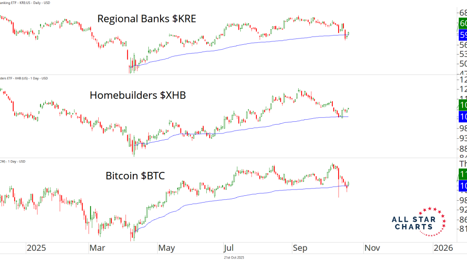 Banks, Builders, and Bitcoin