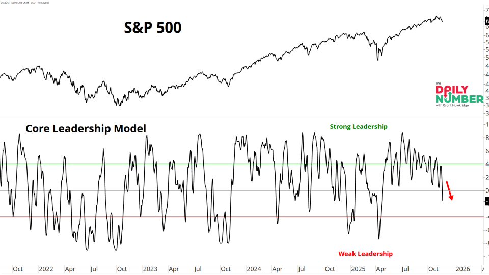 Core Leadership Model 11202025