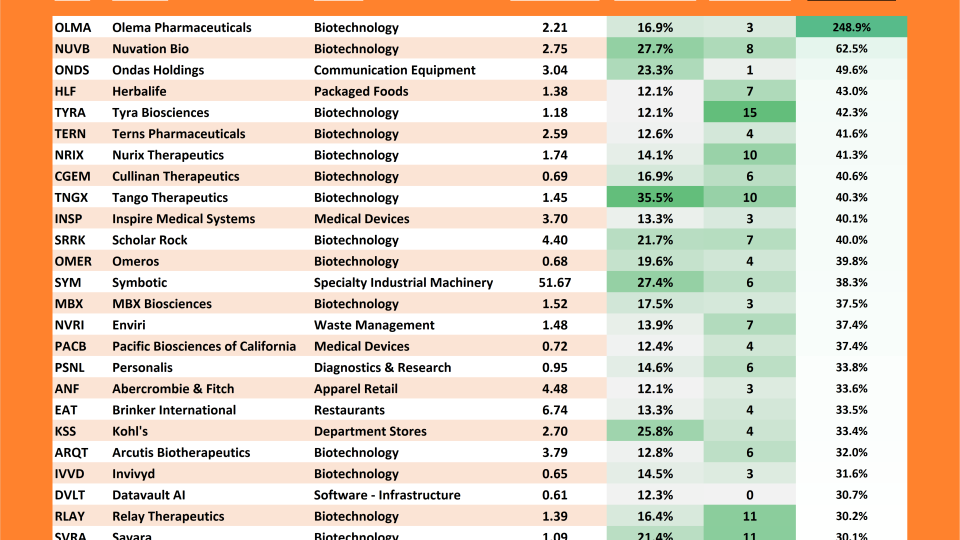Freshly Squeezed 10-Day Change Table (11.26.2025)