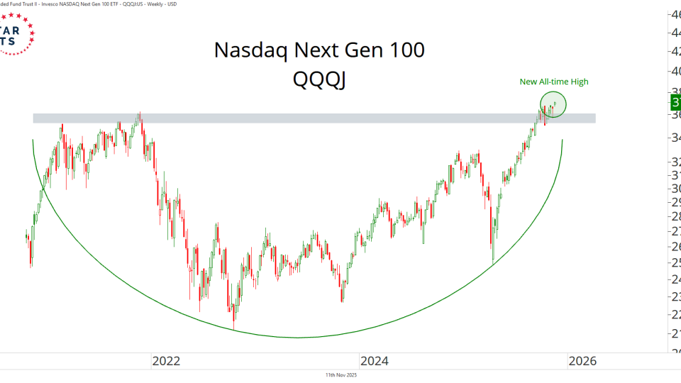 Nasdaq Next Gen 100