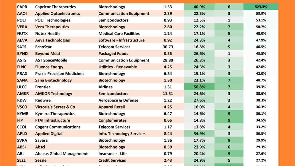 Freshly Squeezed 10-Day Change Table (12.11.2025)
