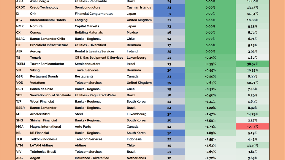 Junior International Hall of Famers Table (12.04.2025)