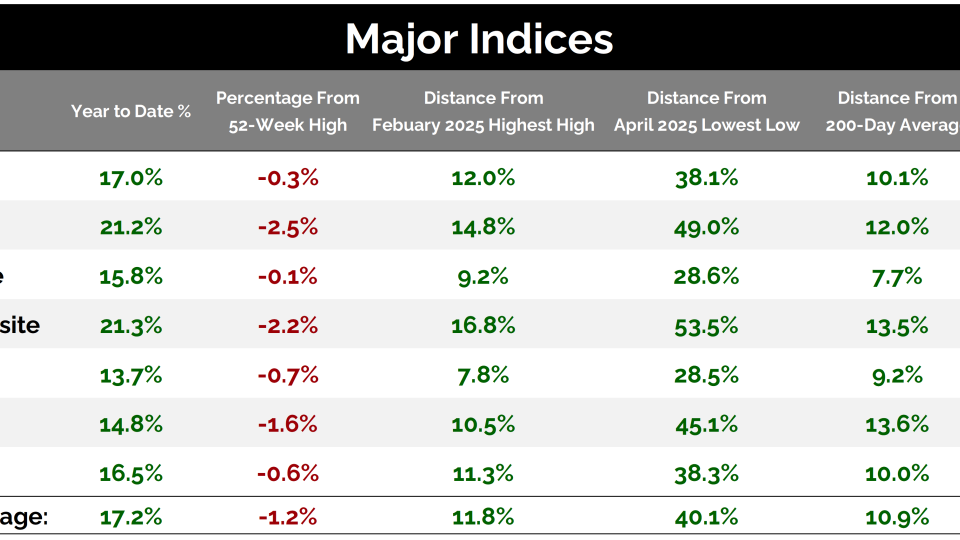 SevenMarkets 12232025