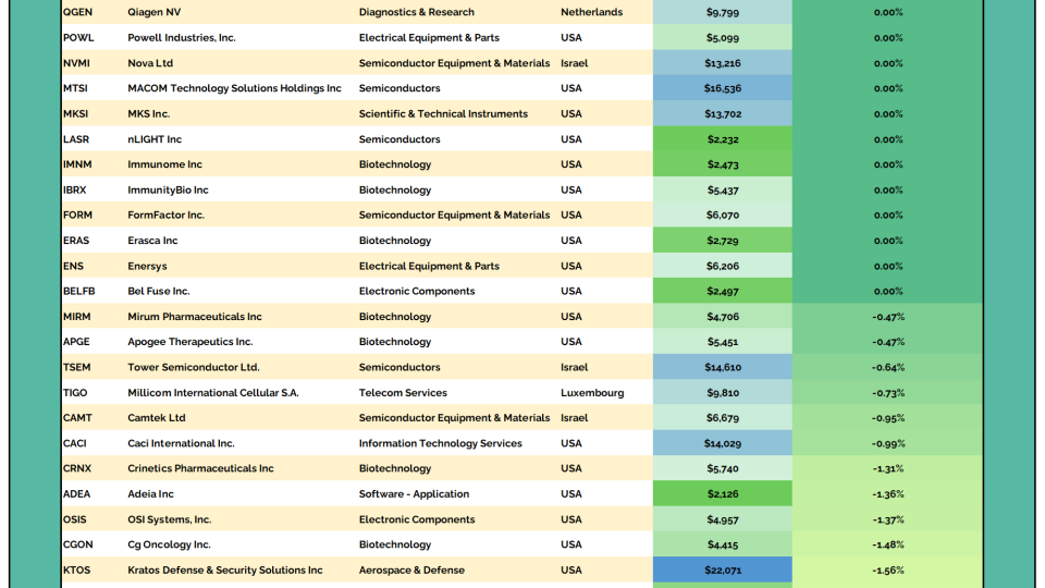 2to100 Table 01212026.png