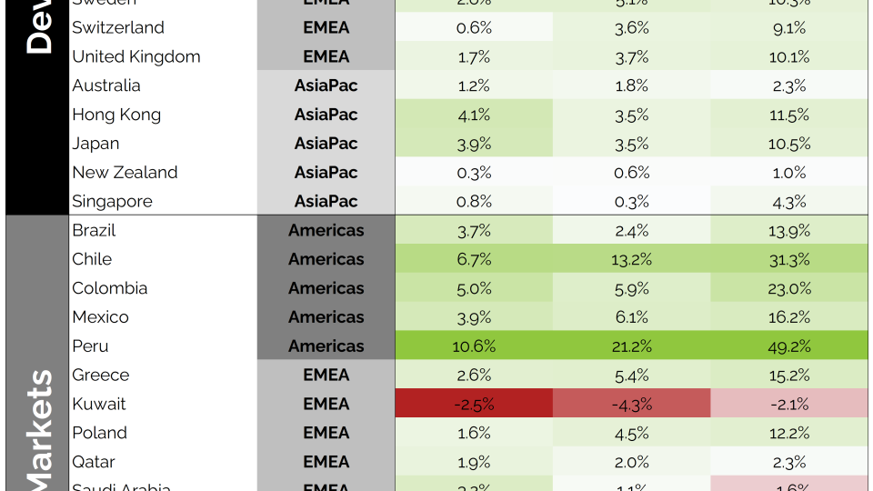 Global Markets Moving Average Dashboard 01162026