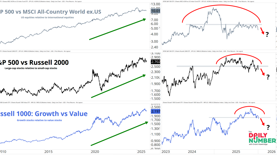 Key Themes - US-World - Large-Small - Growth-Value