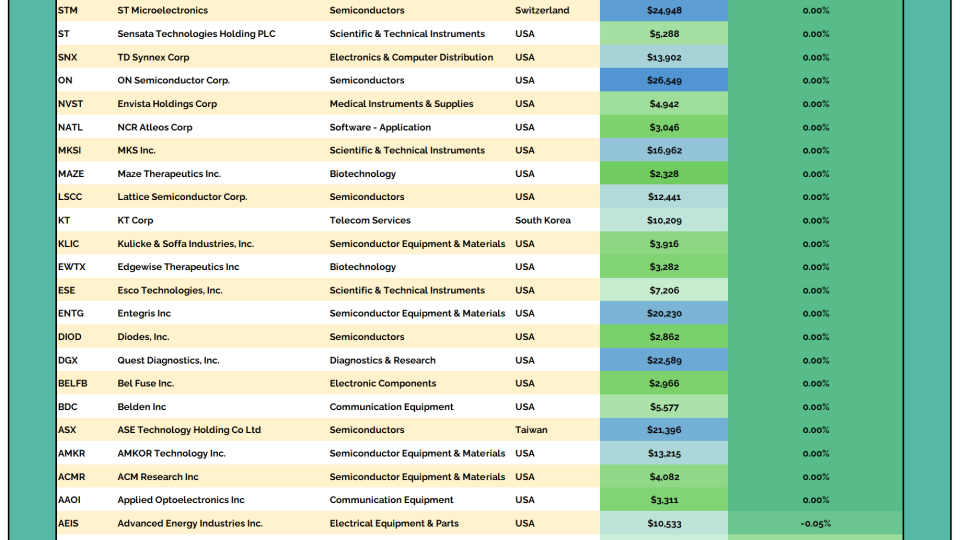 2to100 Table 02112026.png