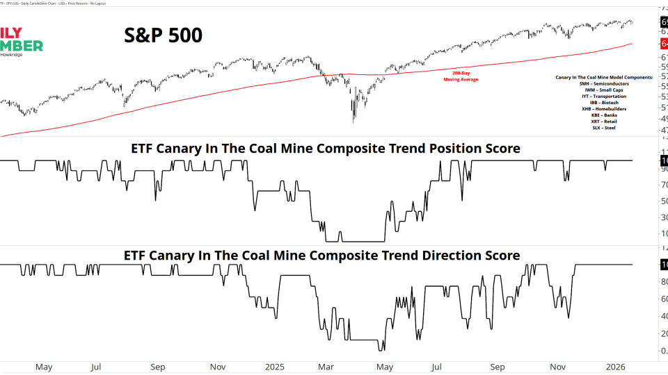 ETF Canary Groups Abs Comp 02022026