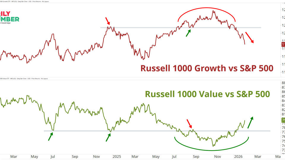 IWF IWD vs SPY 02042026