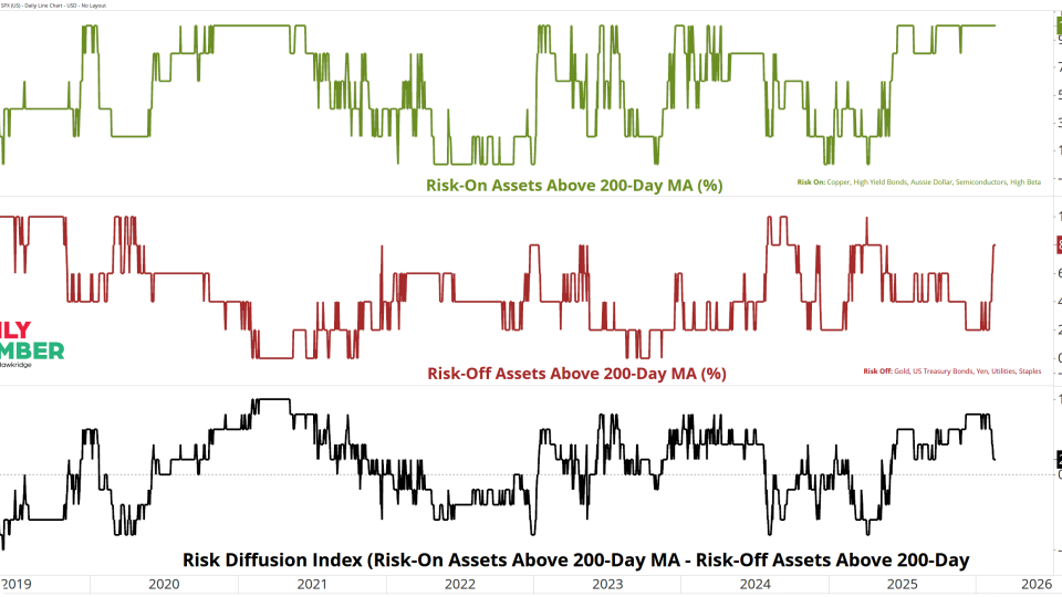 Risk Diffusion Index 02202026