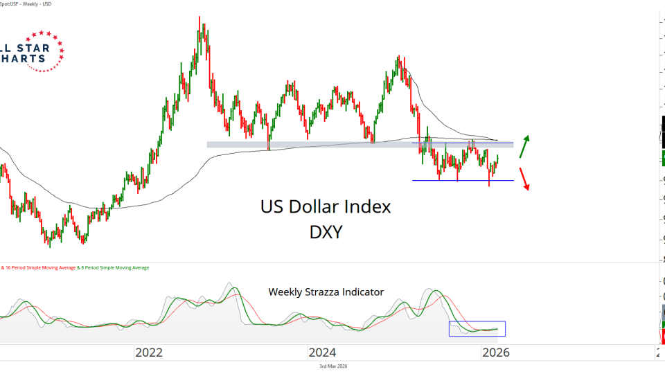 dxy