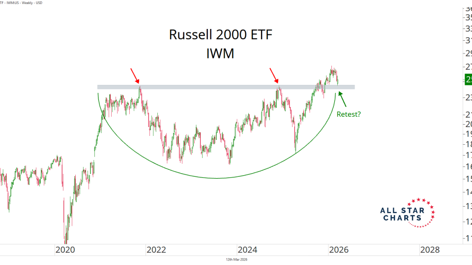 iwm 