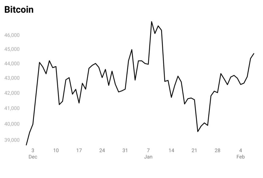 Bitcoin