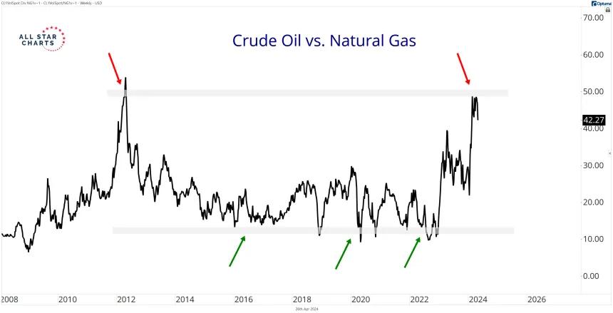 Crude vs Nat Gas 4.26.png