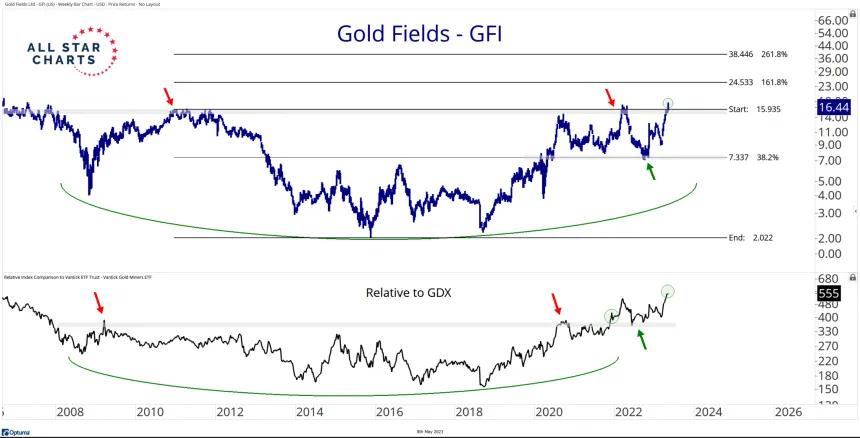 GFI (5.8.2023)