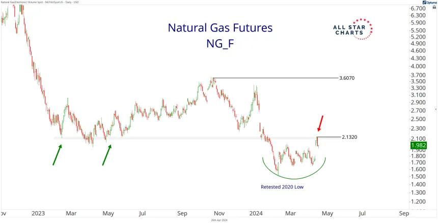 Nat Gas Daily 4.26.24.png