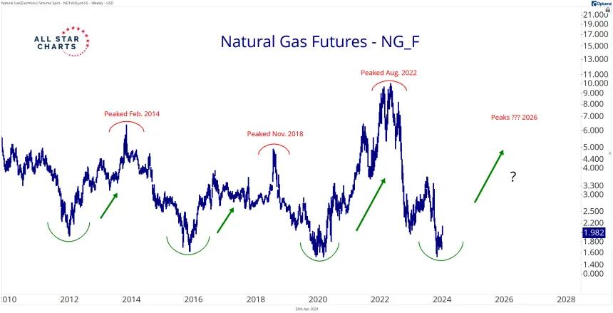 Nat Gas Weekly 4.26.24.png