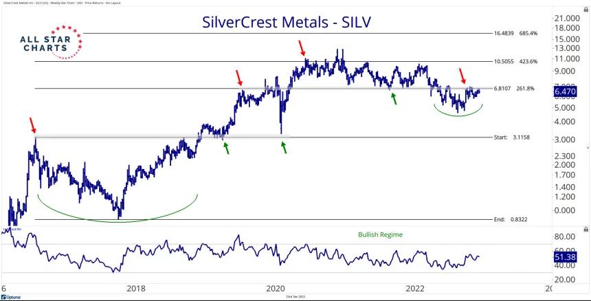 SILV (1.23.2023)