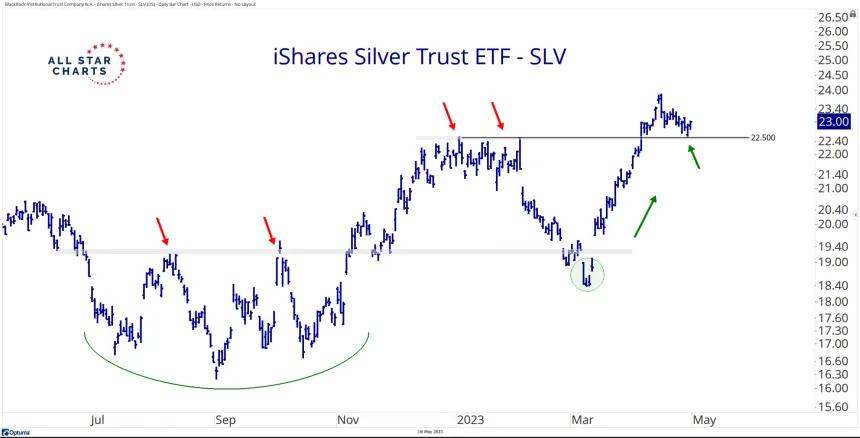 SLV (5.1.2023)