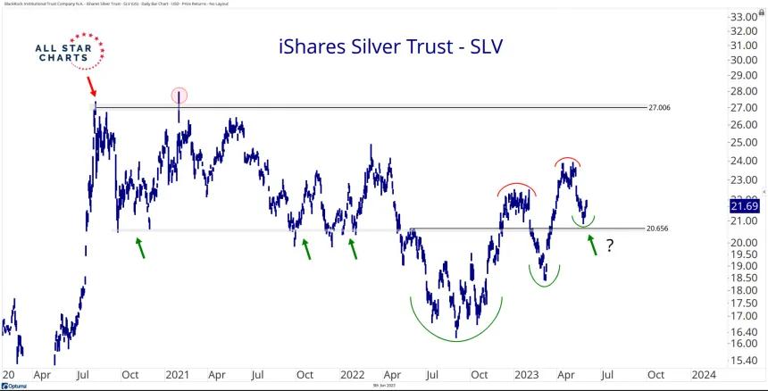 SLV (6.5.2023)