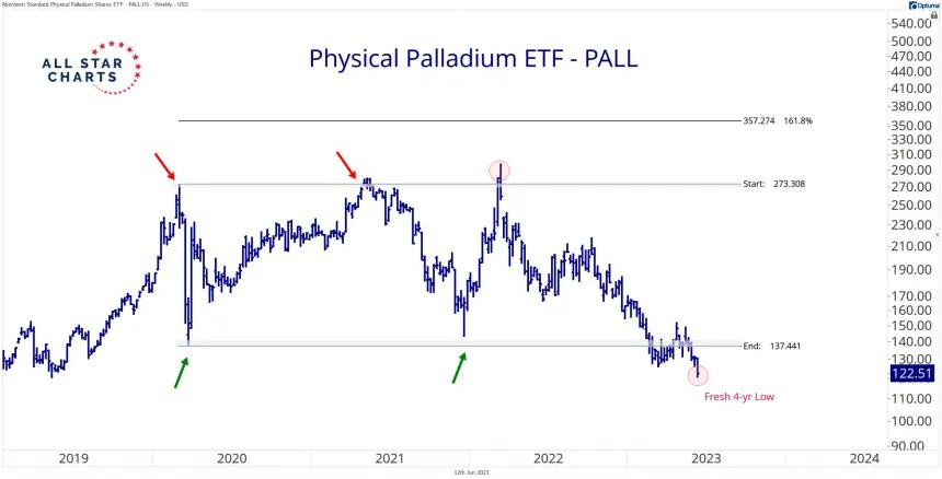 PALL (6.12.2023)