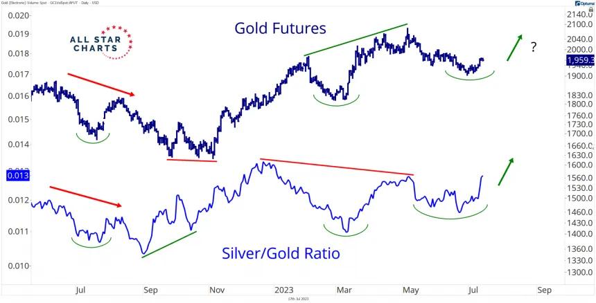 Gold & Silver/Gold (7.17.2023)