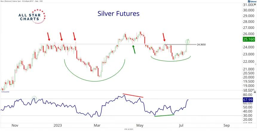 Silver (7.17.2023)