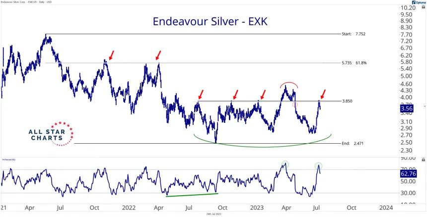 EXK