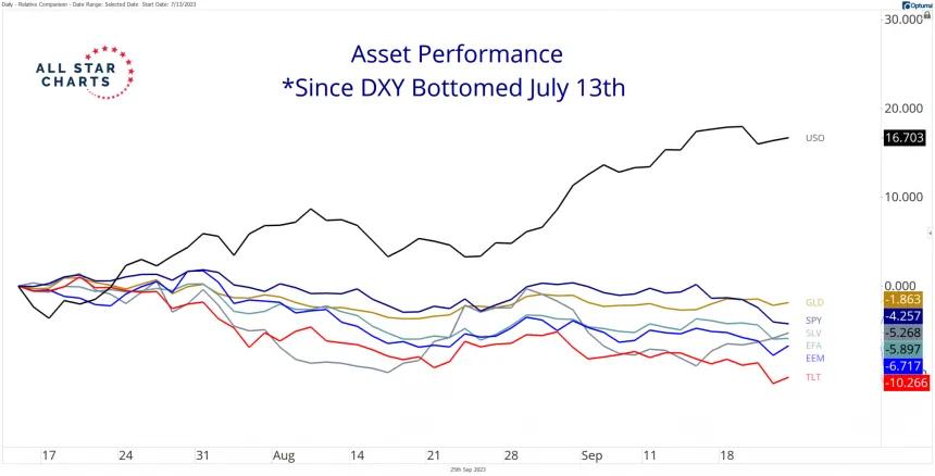Asset Perf (9.25.2023)