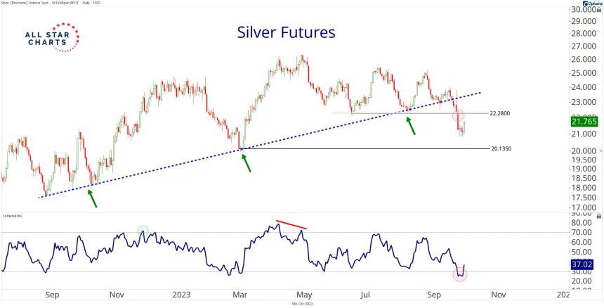Silver Daily (10.9.2023)