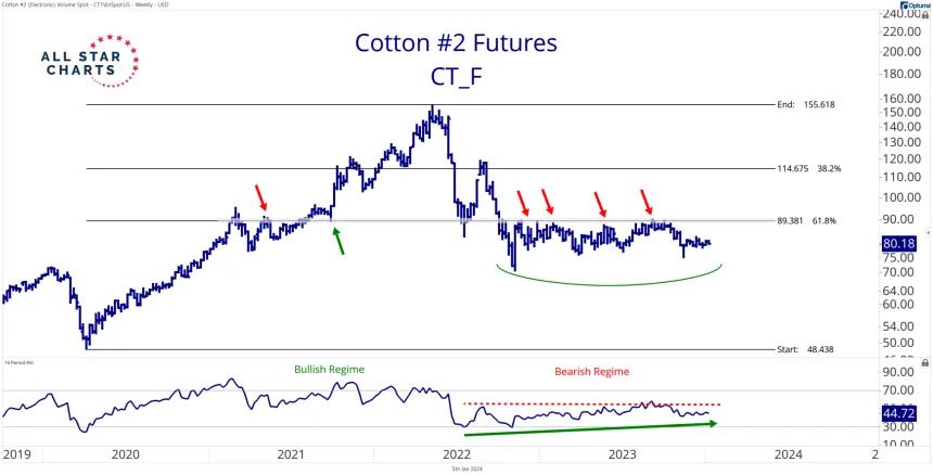 CT_F (1.5.24)