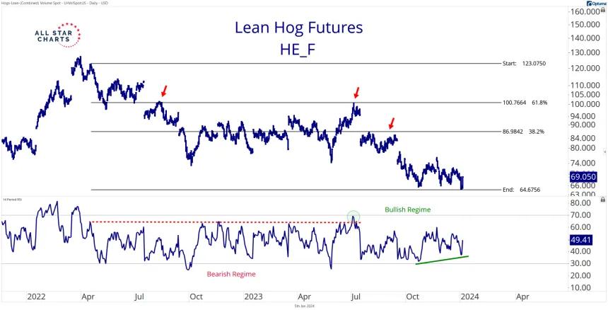 Short-Term HE_F (1.5.24)