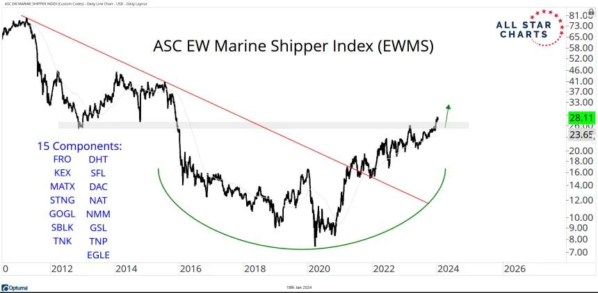 EWMS (1.19.24)