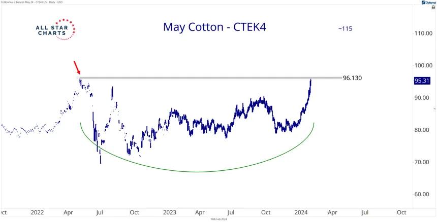 CTEK4 (2.16.24)