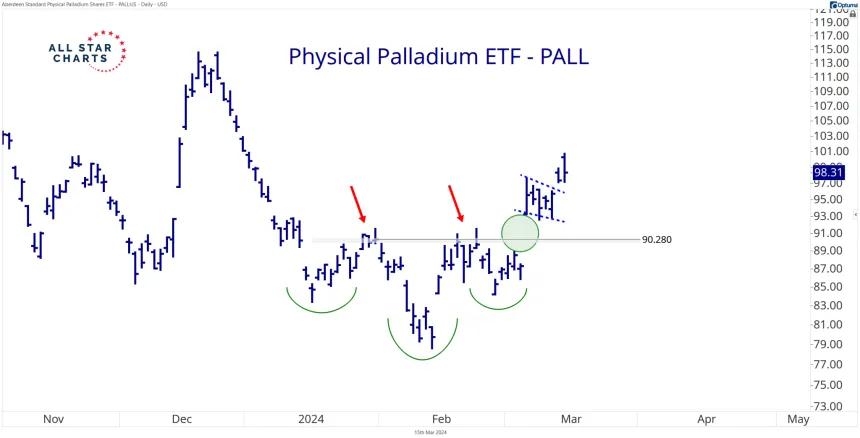 PALL Kilroy (3.15.24)