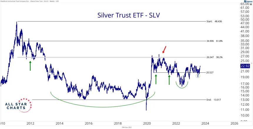 SLV Weekly (12.4.2023)