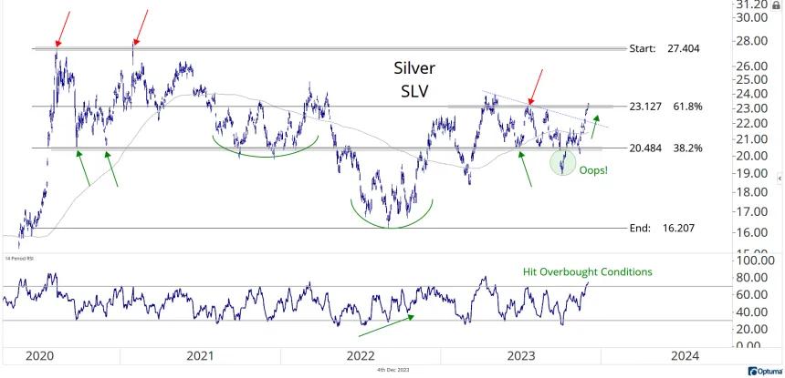 SLV (12.4.2023)