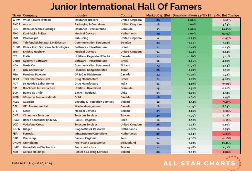 JR INTL HOF Table (8.30.24)