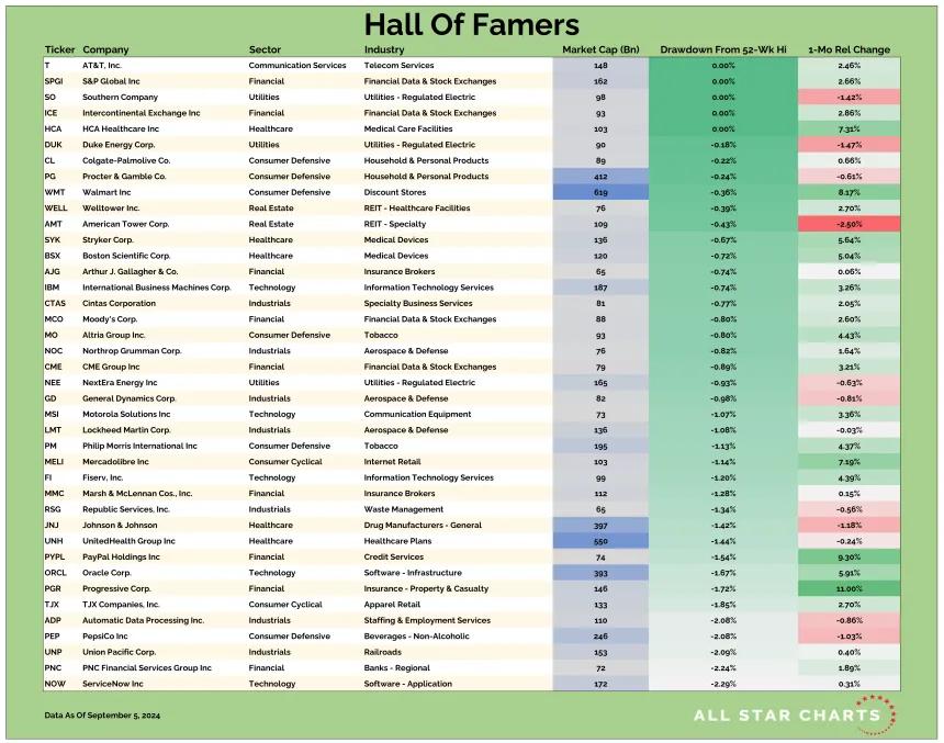 HOF US Table 09062024